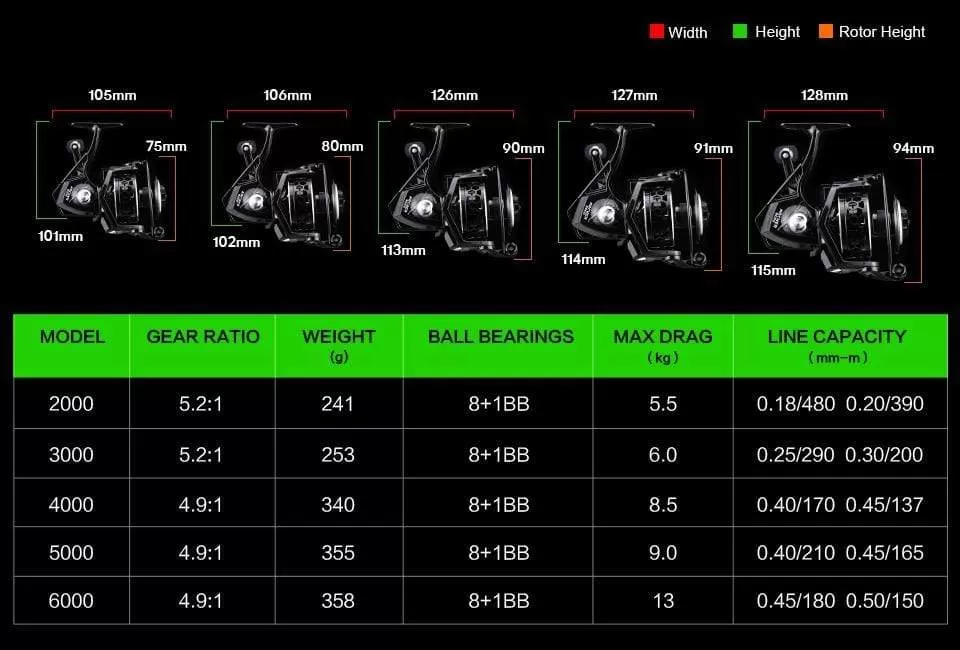 Seaknight Archer 5.2:1 4.9:1 Spinning Reel Max Drag 13Kg 8 1BB Carp Fishing Reel 2000-6000 Aluminium Spool Spinning wheel carret